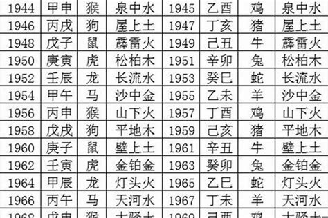 1963年生肖五行|1963 年出生属什么生肖